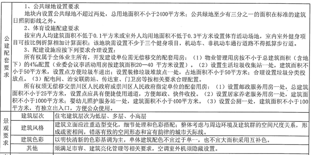 7498.6元/㎡！刚刚南通挂出2块低密宅地！