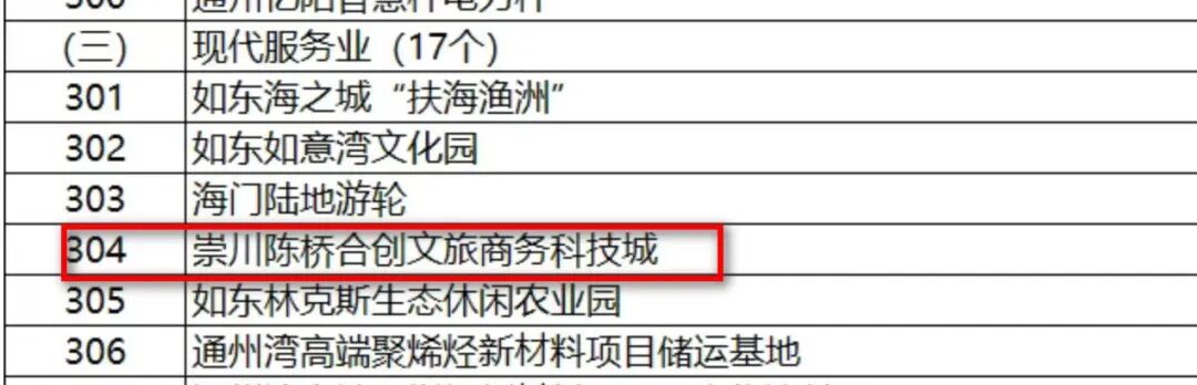 7498.6元/㎡！刚刚南通挂出2块低密宅地！