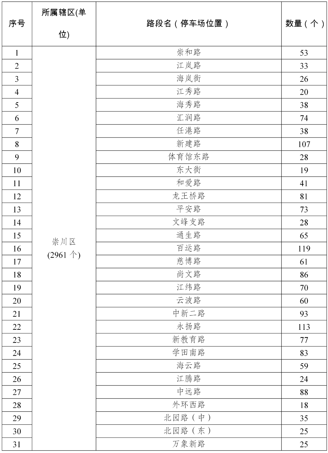 12721个！南通2026年春节期间免费停车！