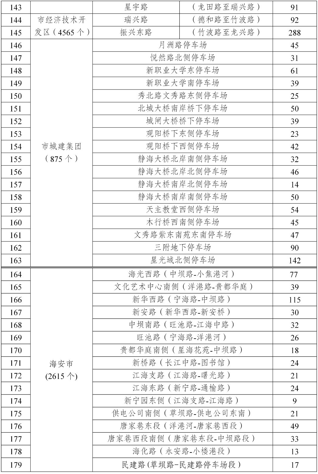 12721个！南通2026年春节期间免费停车！