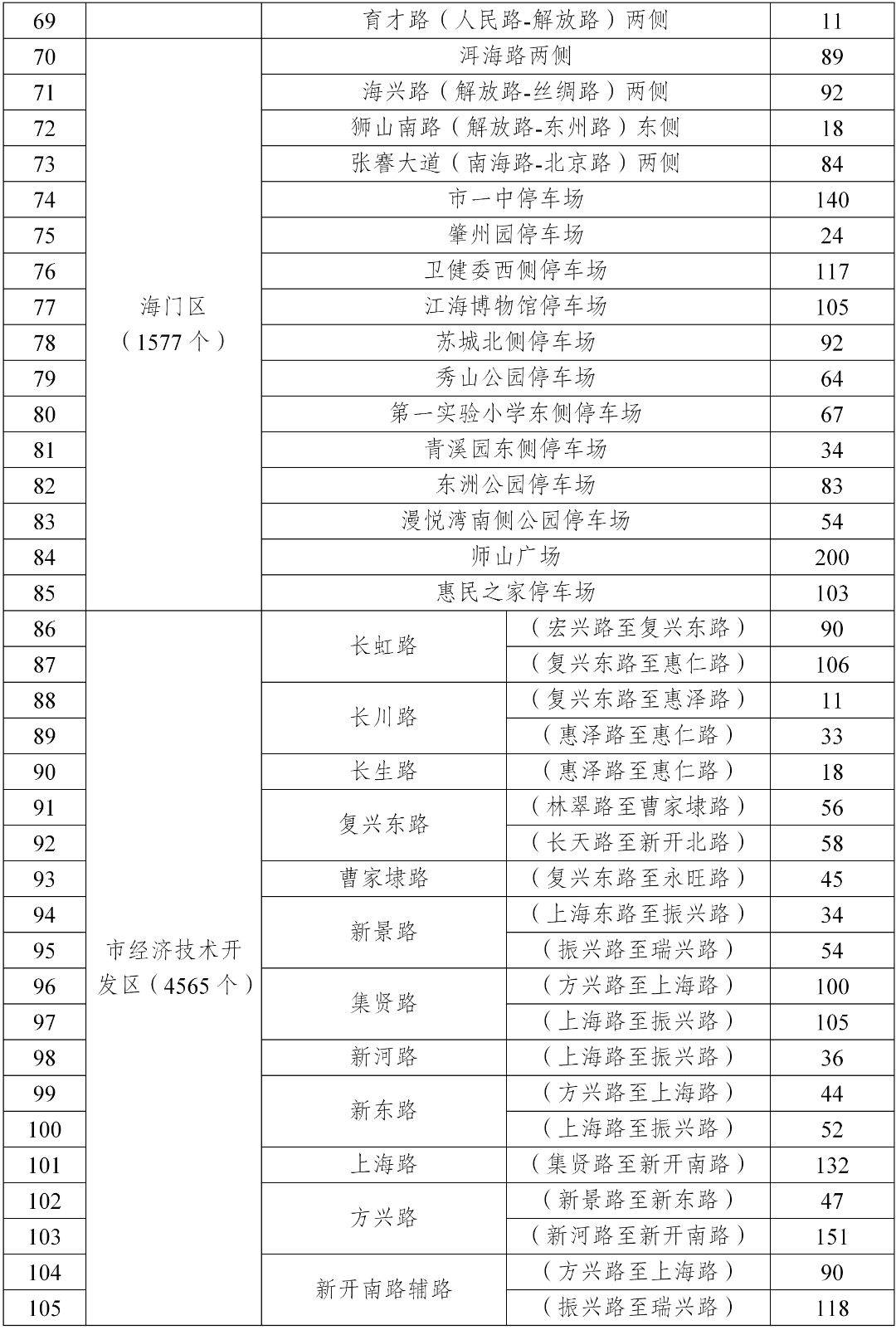 12721个！南通2026年春节期间免费停车！