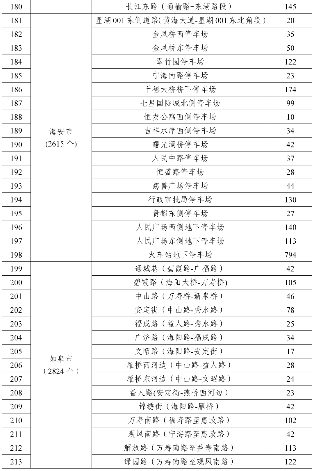 12721个！南通2026年春节期间免费停车！