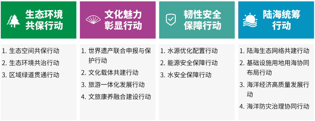重要规划！南通，泼天富贵来了！