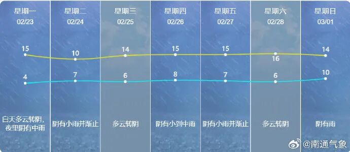 关窗！江苏全境都有影响！