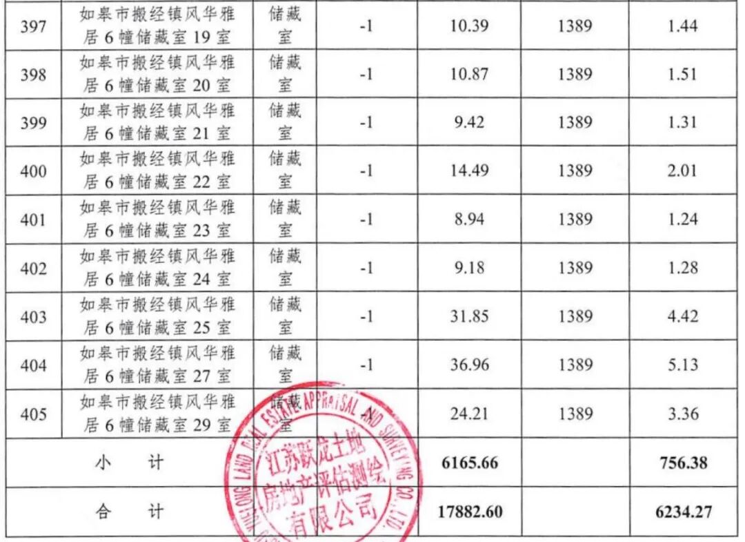 破产！南通一开发商名下2个楼盘被拍卖