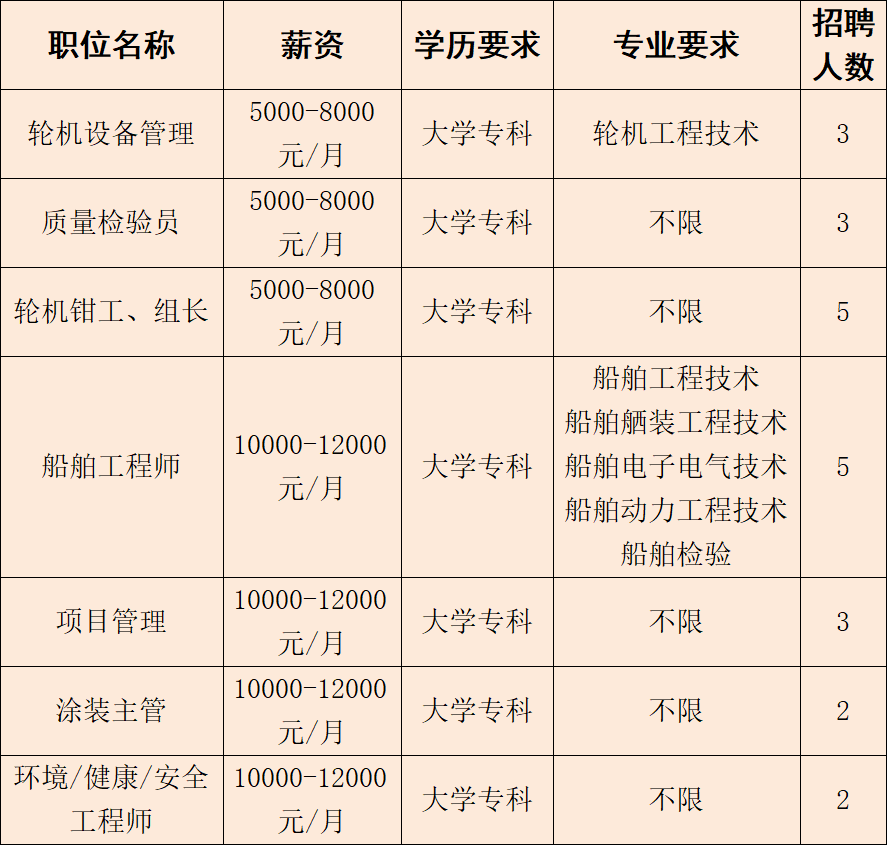 正月初八，2026年南通市新春大型公益招聘会来啦！