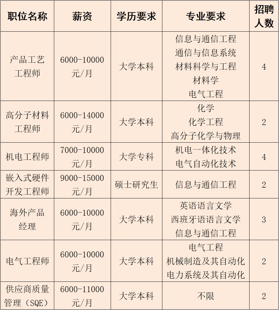 正月初八，2026年南通市新春大型公益招聘会来啦！