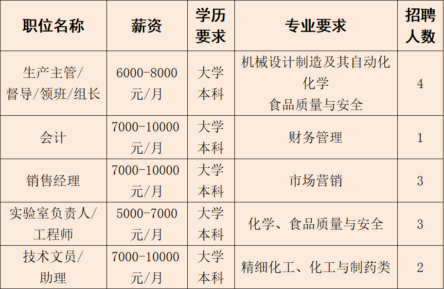 正月初八，2026年南通市新春大型公益招聘会来啦！