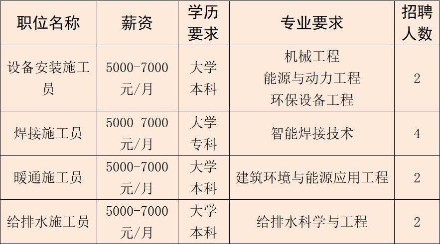正月初八，2026年南通市新春大型公益招聘会来啦！