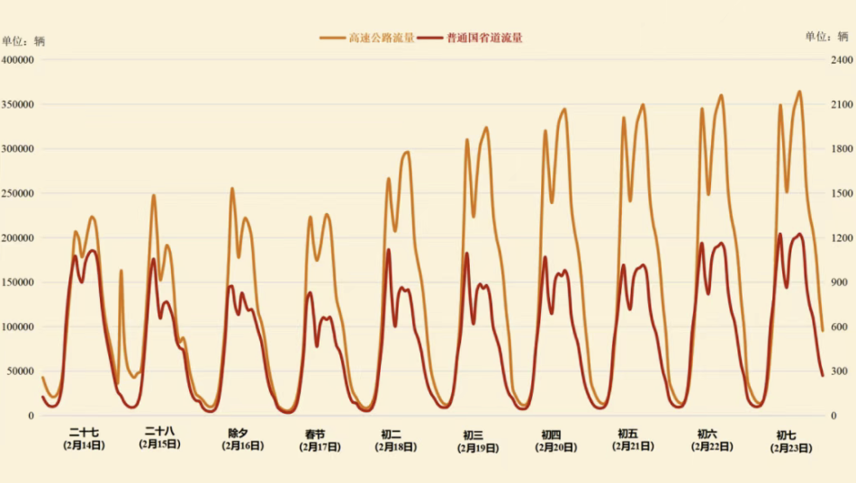 春节返程注意！沪苏通大桥、苏通大桥流量大！