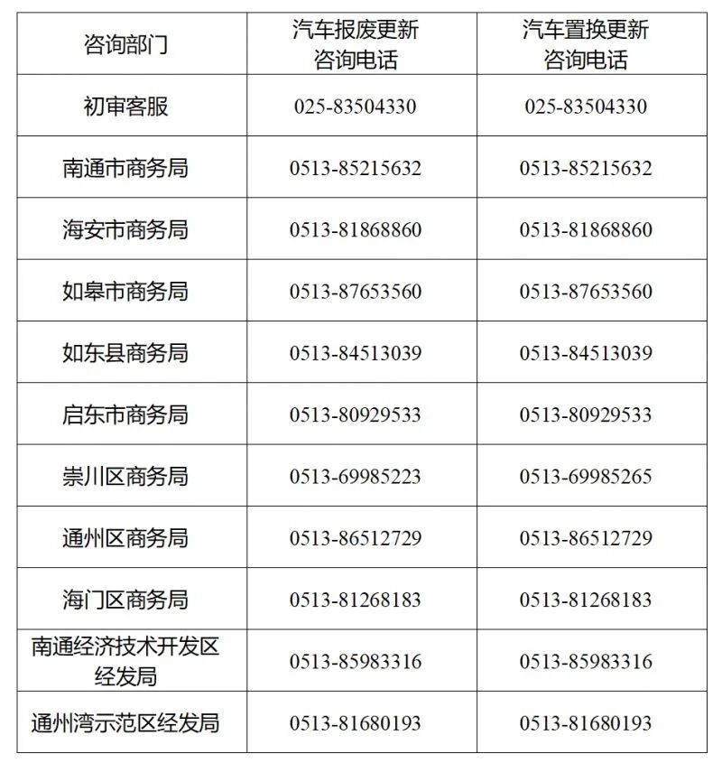 2026年南通市汽车以旧换新补贴标准！附操作指南！