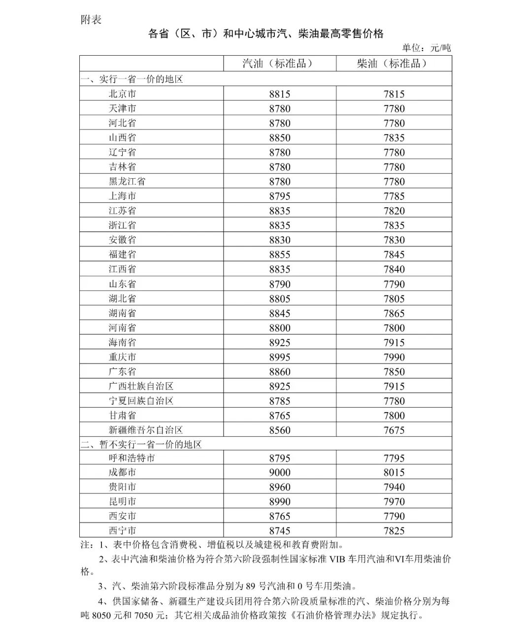 今晚24时，南通油价最新上调！