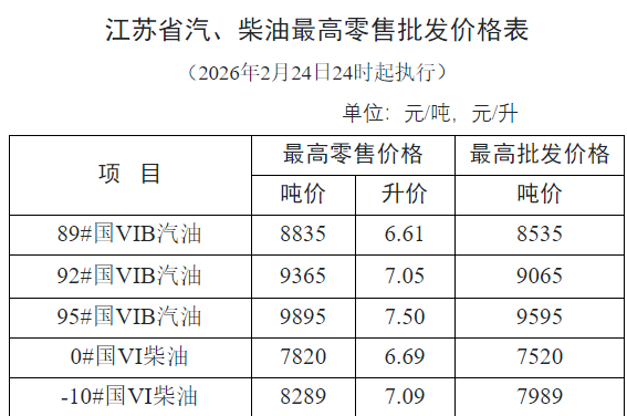今晚24时，南通油价最新上调！