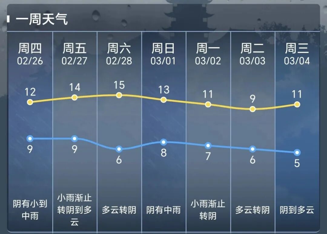 南通的雨要下到下月