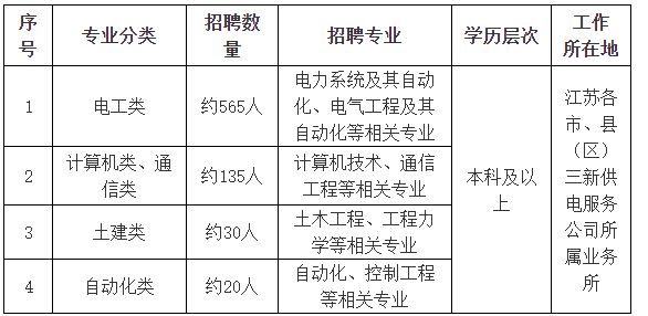 2026国网江苏省电力有限公司、南通专职消防队员招聘！