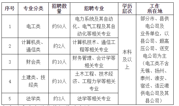 2026国网江苏省电力有限公司、南通专职消防队员招聘！