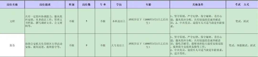 2026国网江苏省电力有限公司、南通专职消防队员招聘！