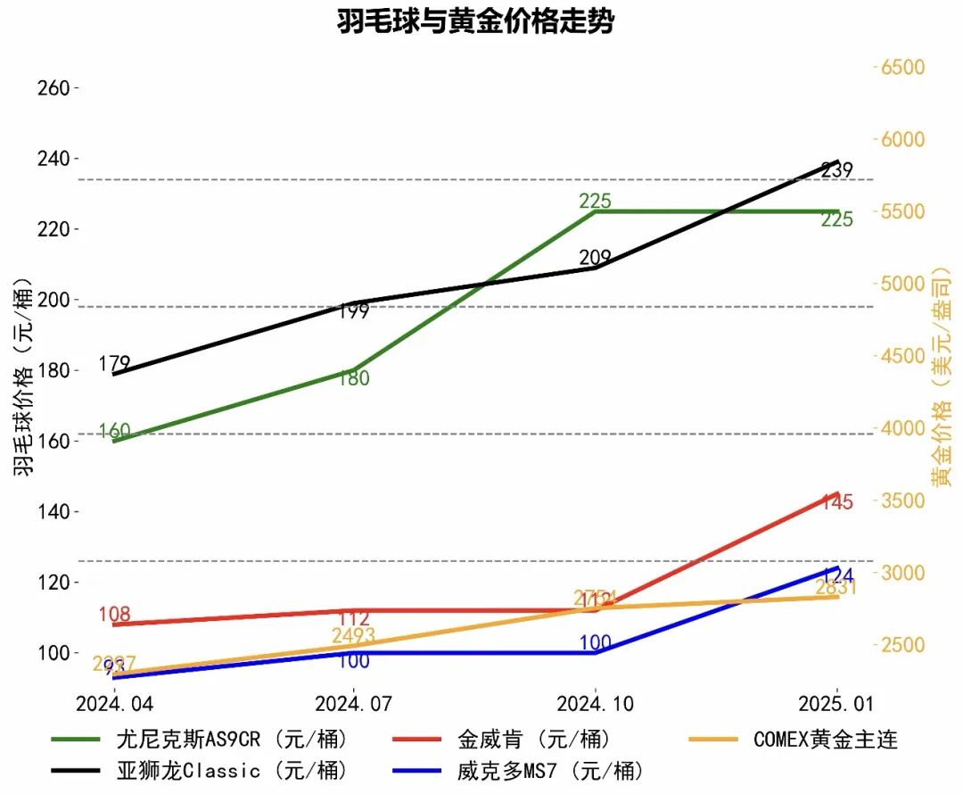 突然集体降价！多品牌官宣
