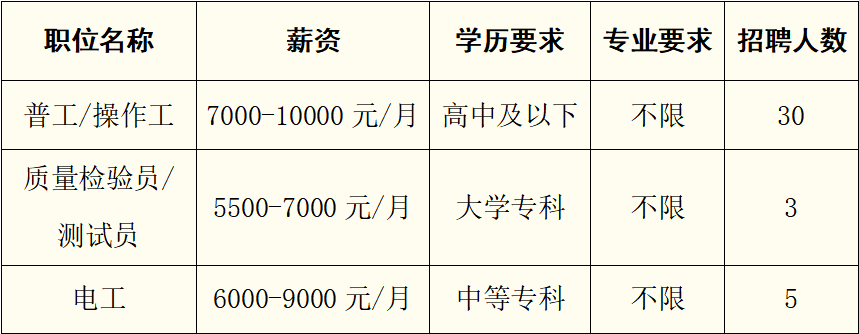 元宵节，南通这里有夜市！