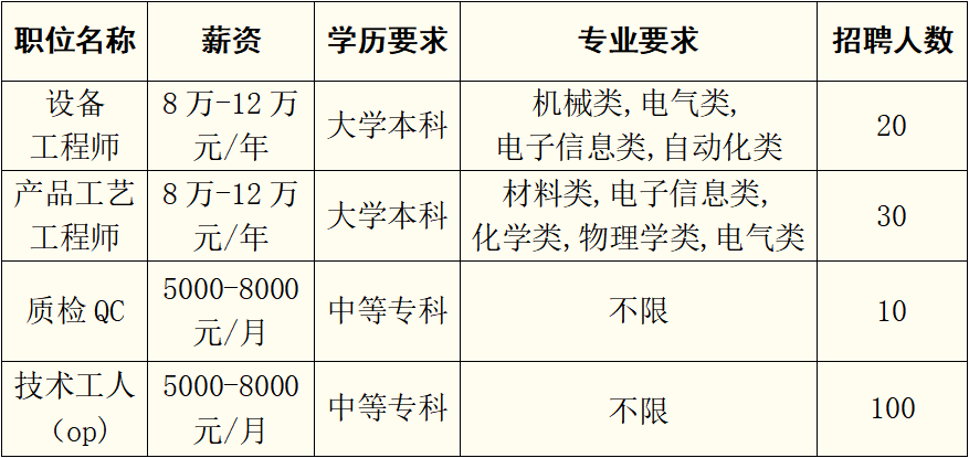 元宵节，南通这里有夜市！