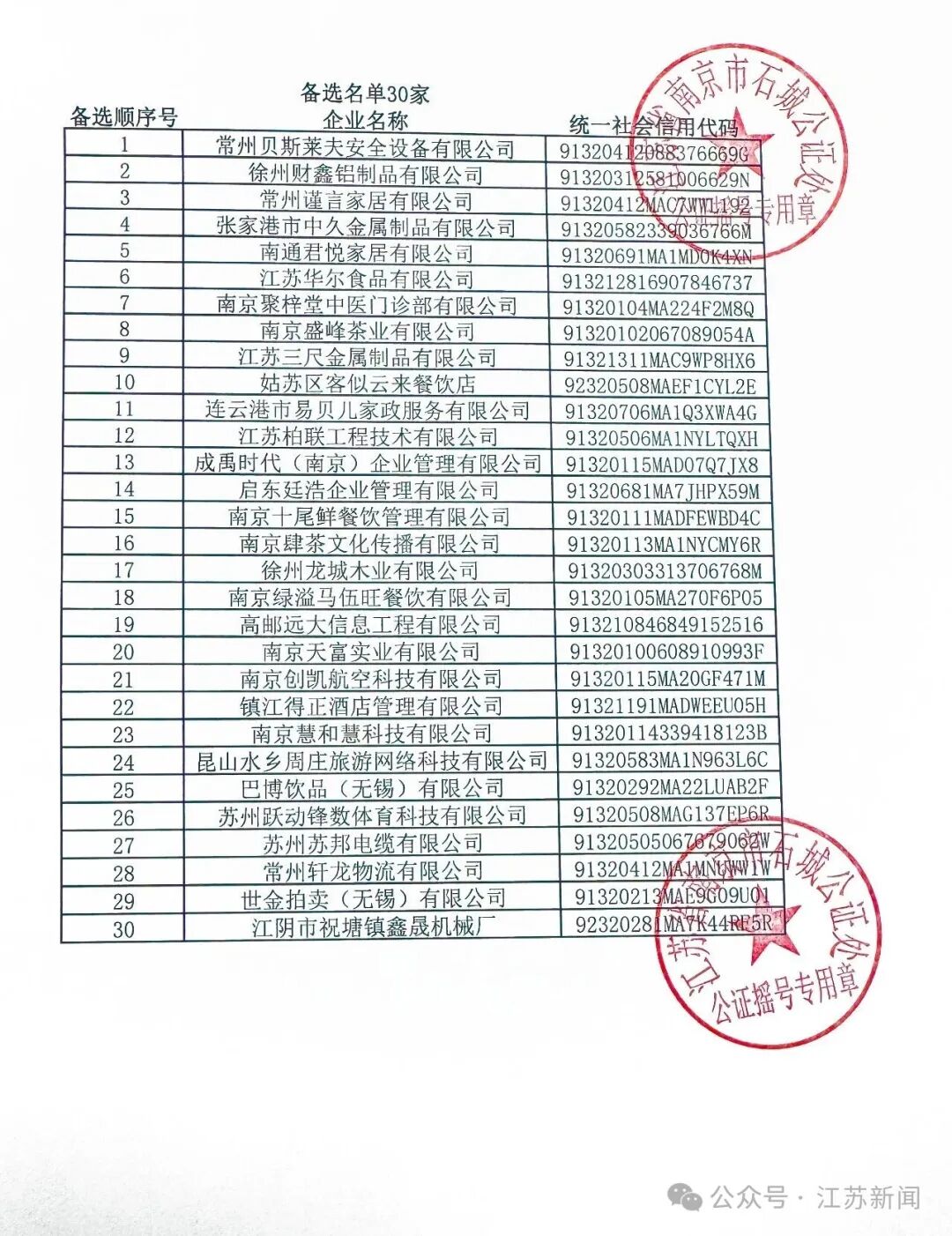 刚刚，“苏超”摇号结果公布！附南通队赛程表