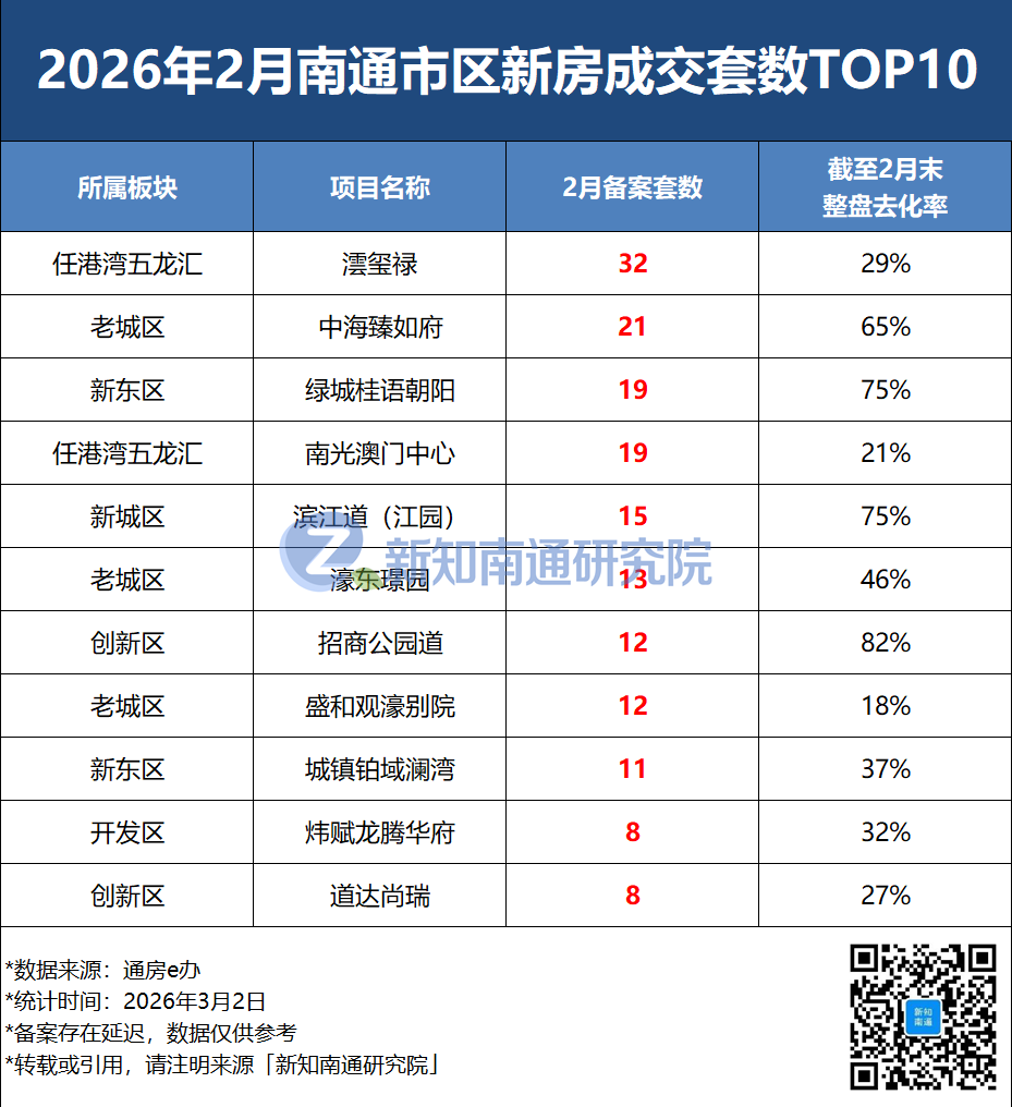 超5年才能卖完？究竟是谁，拖累了整个南通市场的大盘？