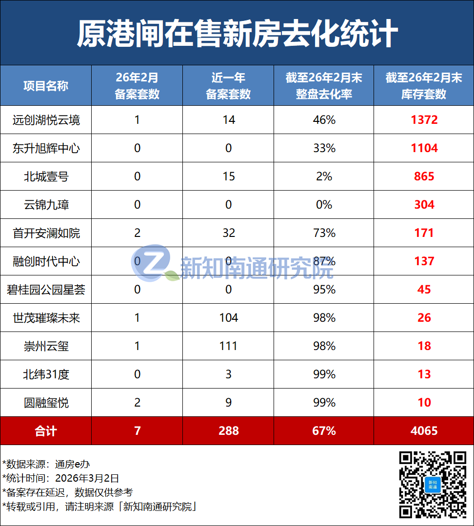 超5年才能卖完？究竟是谁，拖累了整个南通市场的大盘？