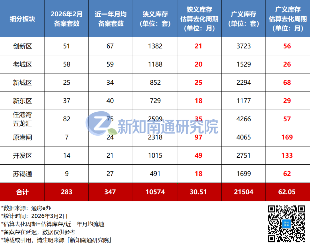 超5年才能卖完？究竟是谁，拖累了整个南通市场的大盘？