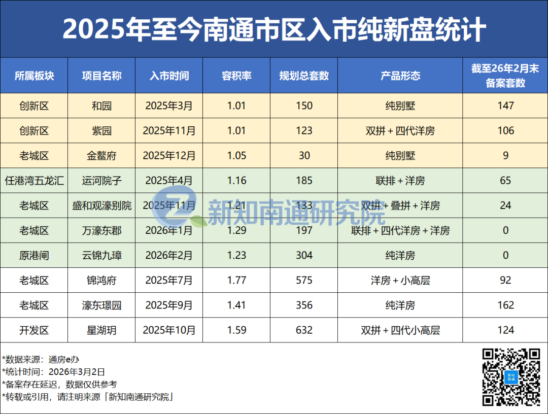 超5年才能卖完？究竟是谁，拖累了整个南通市场的大盘？