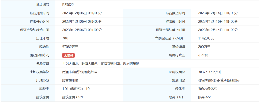 创新区楼市两极分化，终于逼得政府出手了