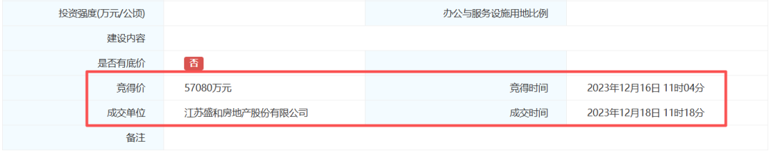 创新区楼市两极分化，终于逼得政府出手了