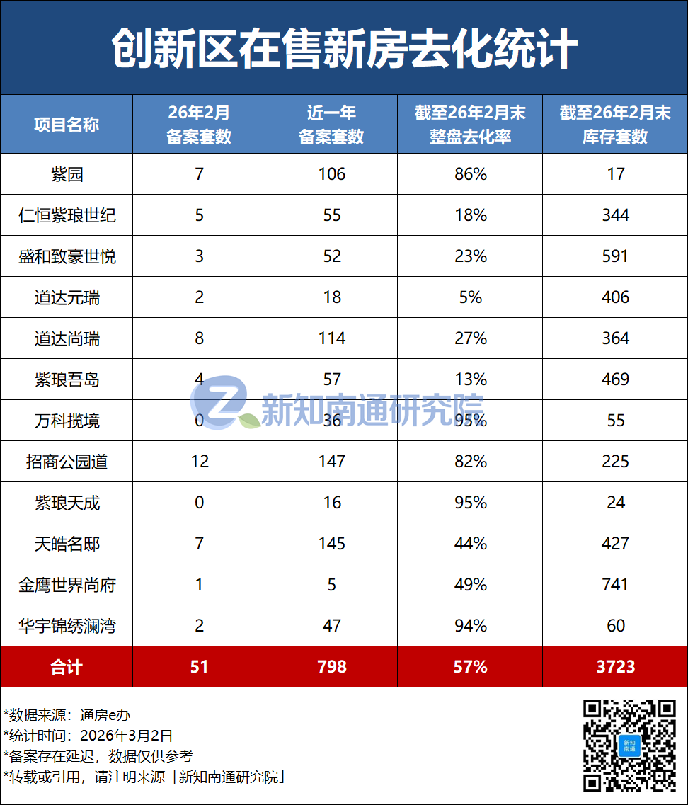 创新区楼市两极分化，终于逼得政府出手了
