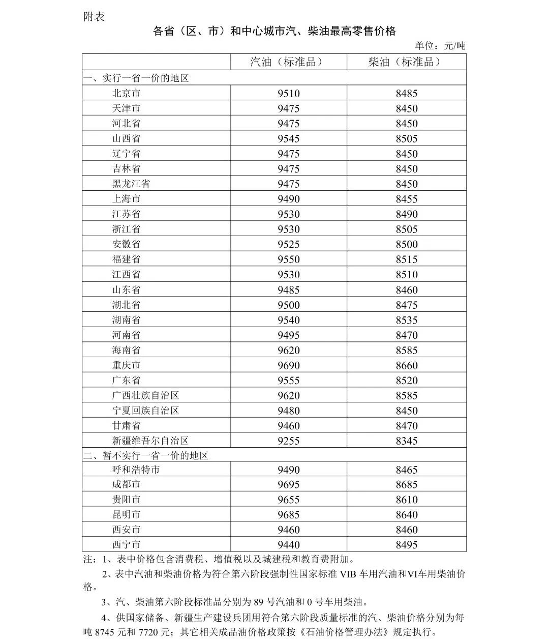 今晚24时，南通油价最新上调！