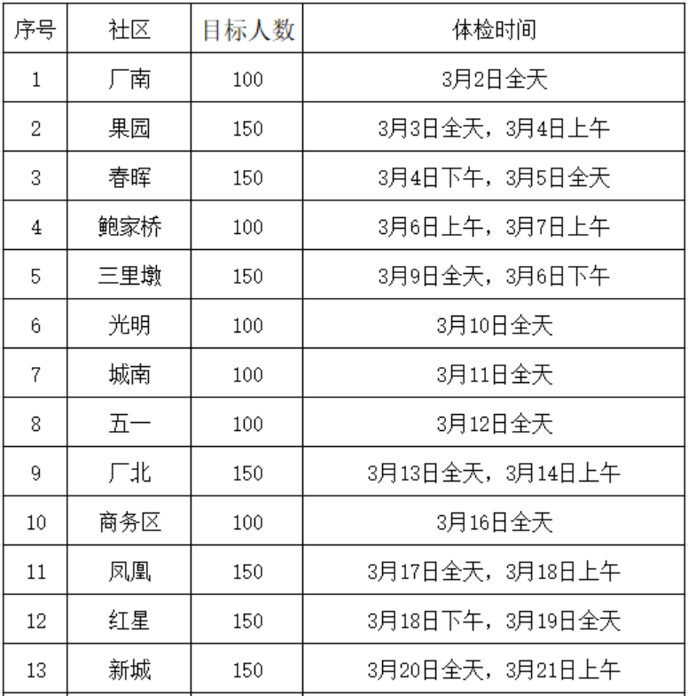 2026年南通多地免费两癌筛查开始！
