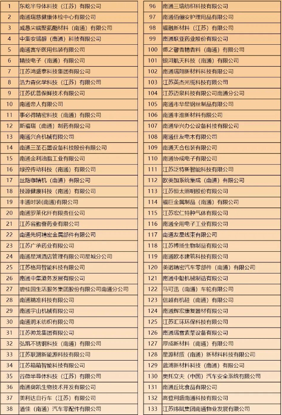 南通2026年“春风行动”之新春综合招聘会！附参会企业！