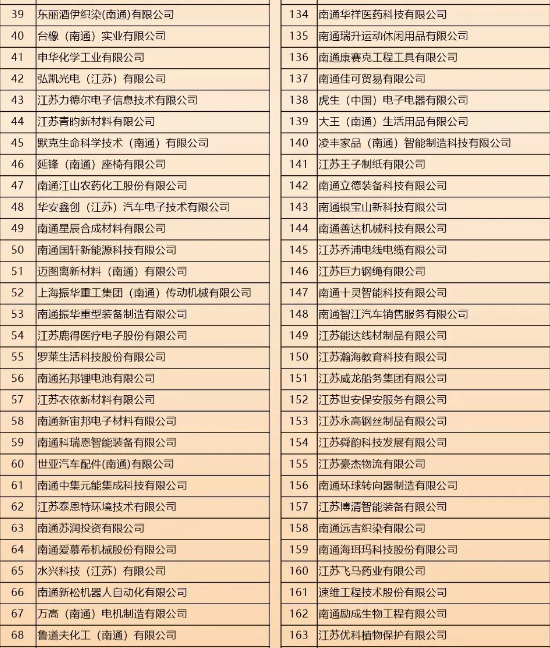 南通2026年“春风行动”之新春综合招聘会！附参会企业！