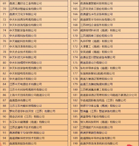 南通2026年“春风行动”之新春综合招聘会！附参会企业！