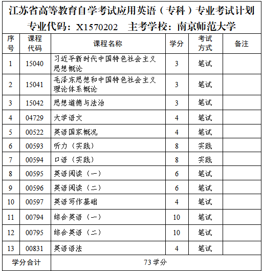 自考资讯 | 关于江苏省高等教育自学考试新增开考应用心理学（专升本）等三个专业的考生问答