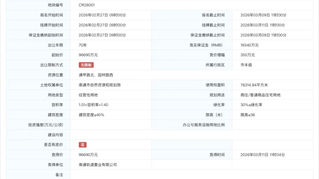 16.6亿！刚刚南通拍出3块好地！