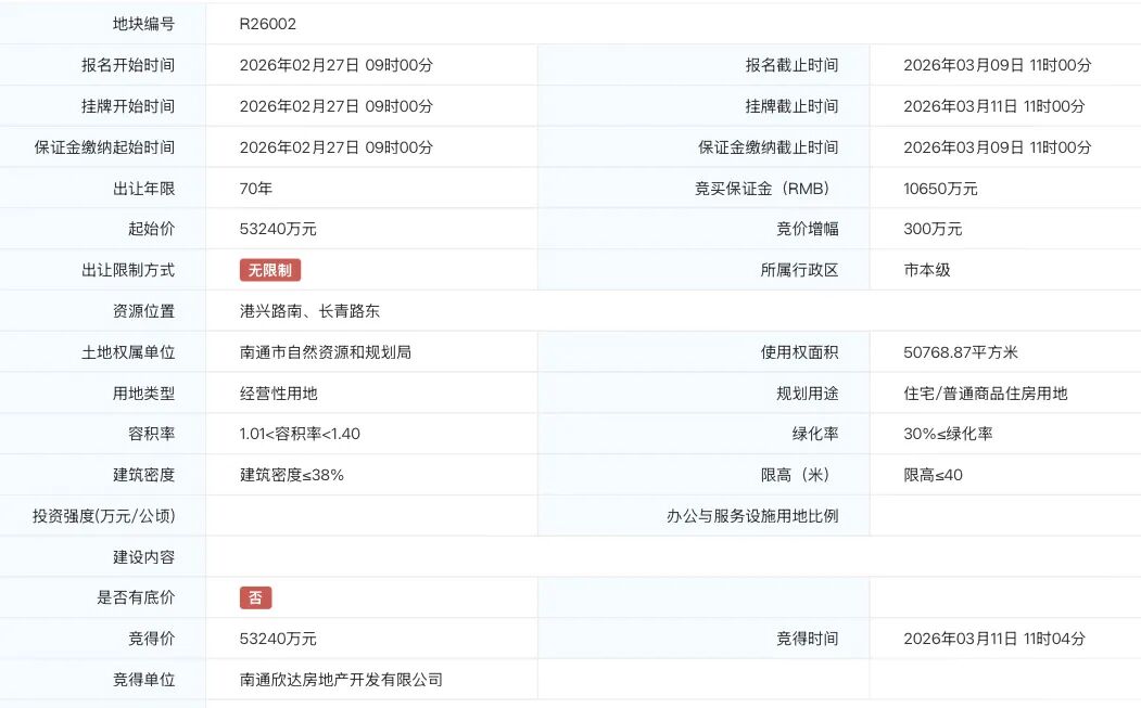 16.6亿！刚刚南通拍出3块好地！