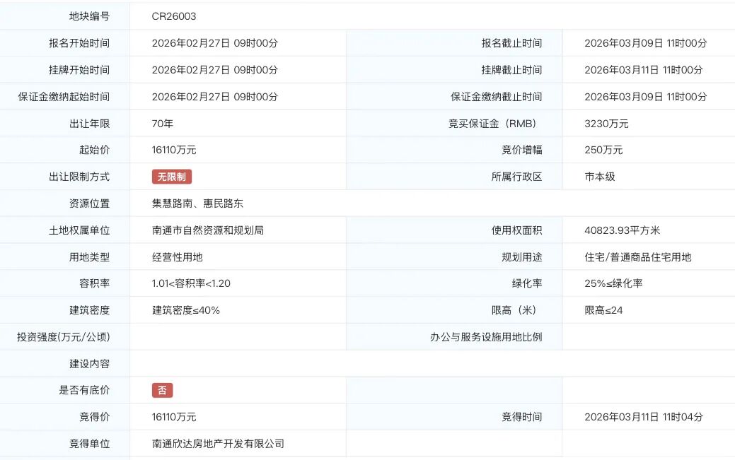 16.6亿！刚刚南通拍出3块好地！