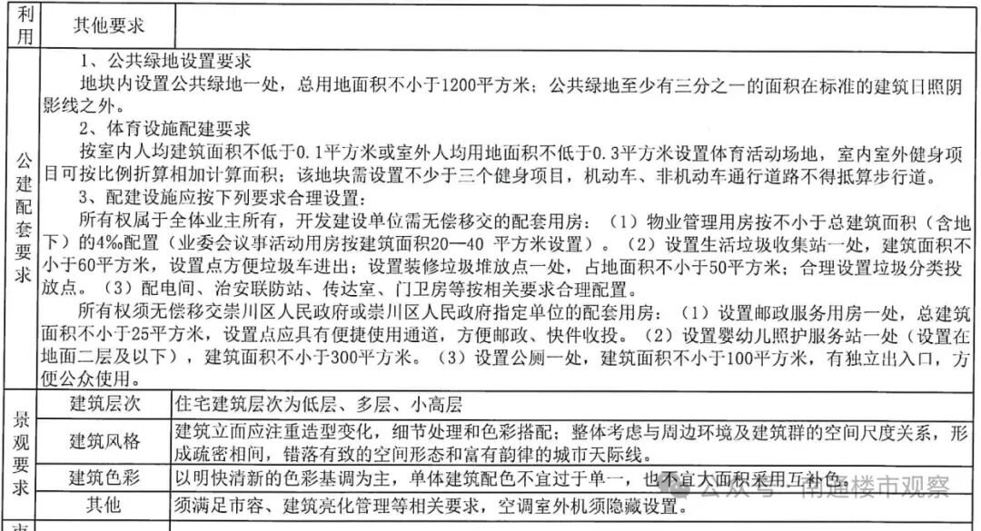 16.6亿！刚刚南通拍出3块好地！