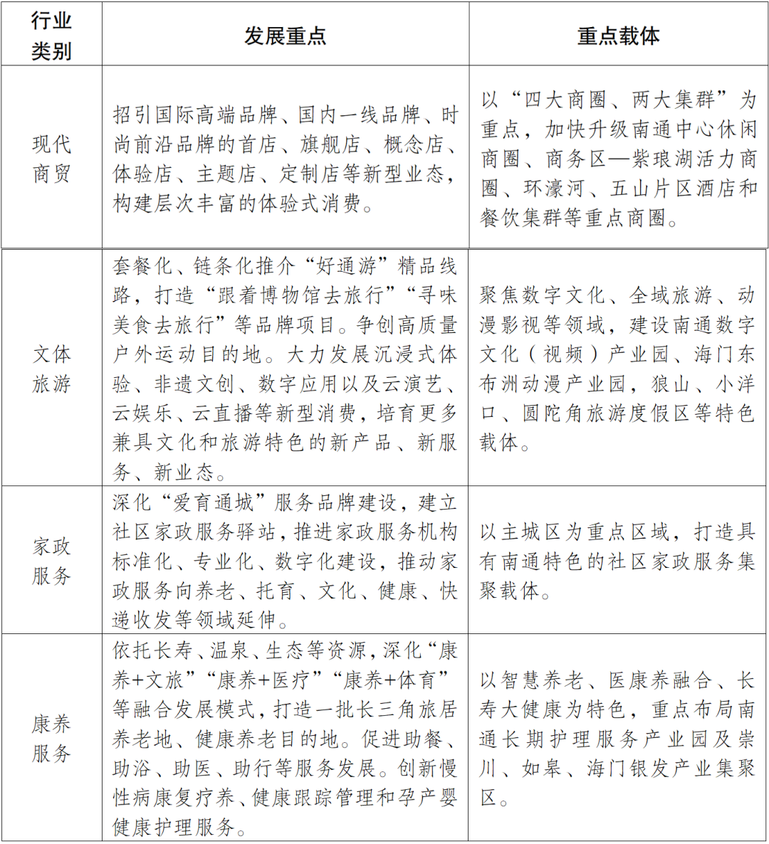 重磅规划！未来5年南通大爆发！