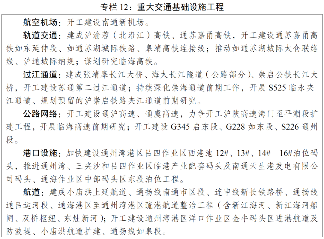重磅规划！未来5年南通大爆发！