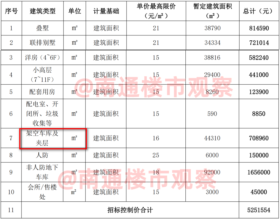 南通这里，第五代住宅来了！