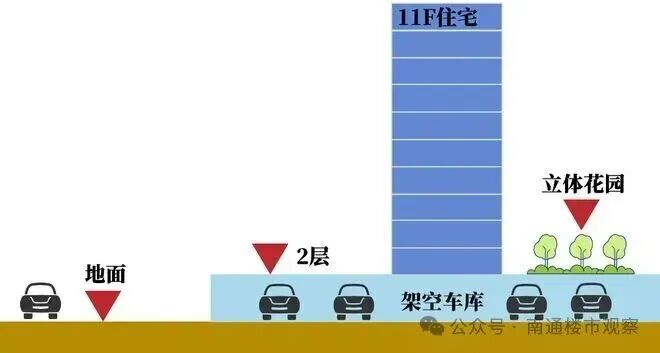 南通这里，第五代住宅来了！