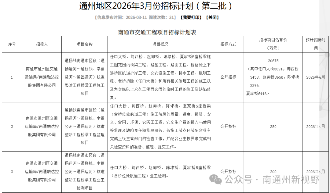 总投资近70亿！南通这个重大项目即将全面开工