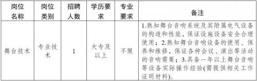 南通市工会社会工作者、南通交通建设投资集团子公司最新招聘！