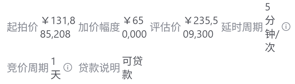 1.32亿！南通五星级酒店，成功拍出！