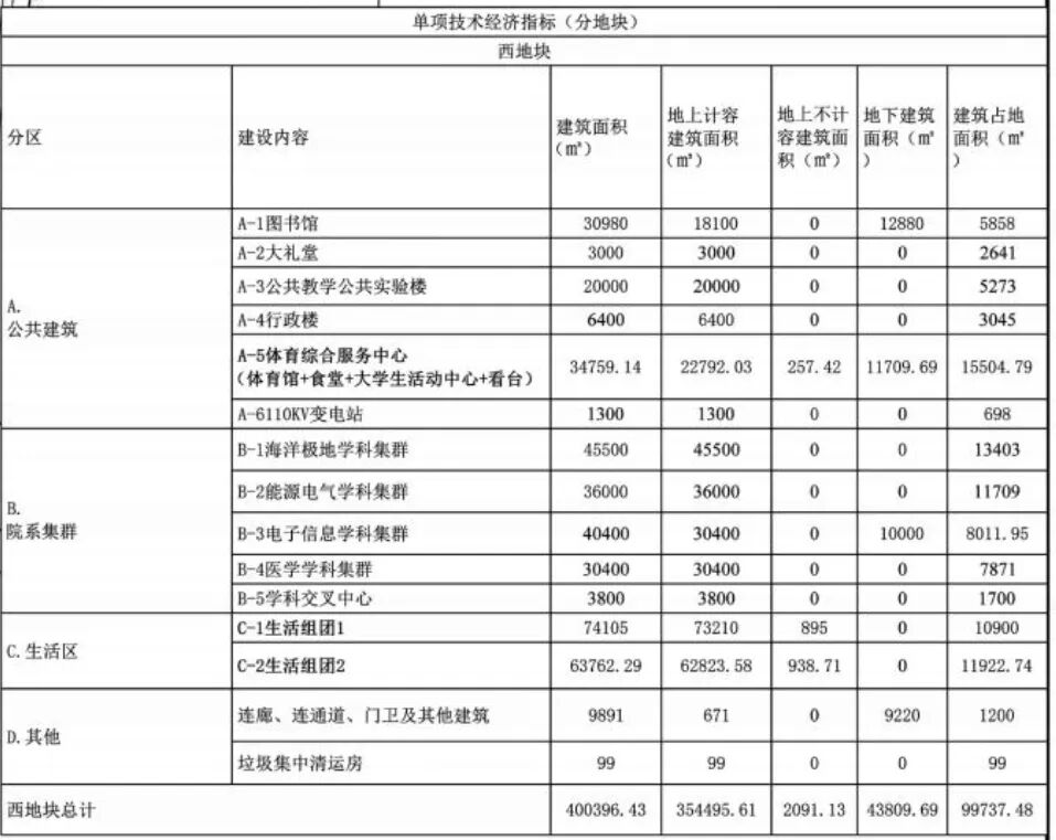 规划曝光！东南大学南通校区来了！